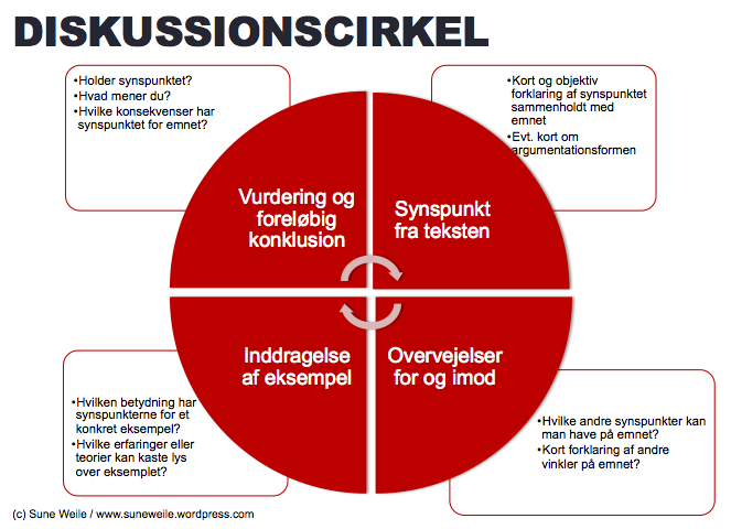 Hvad Kan Positiv Psykologi Bruges Til Sygeforsikringen Quot Danmark Quot
